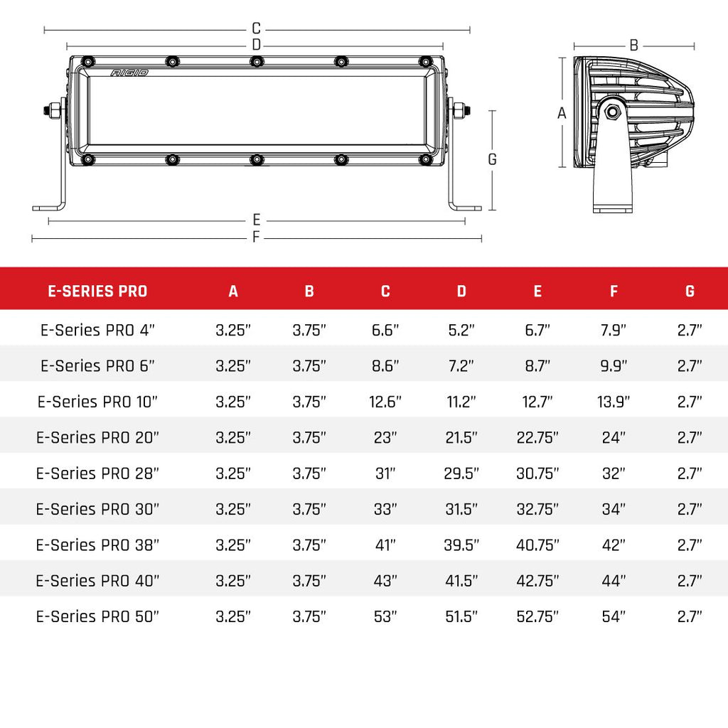 E-Series Pro 6.0 Inch Flood RIGID Industries