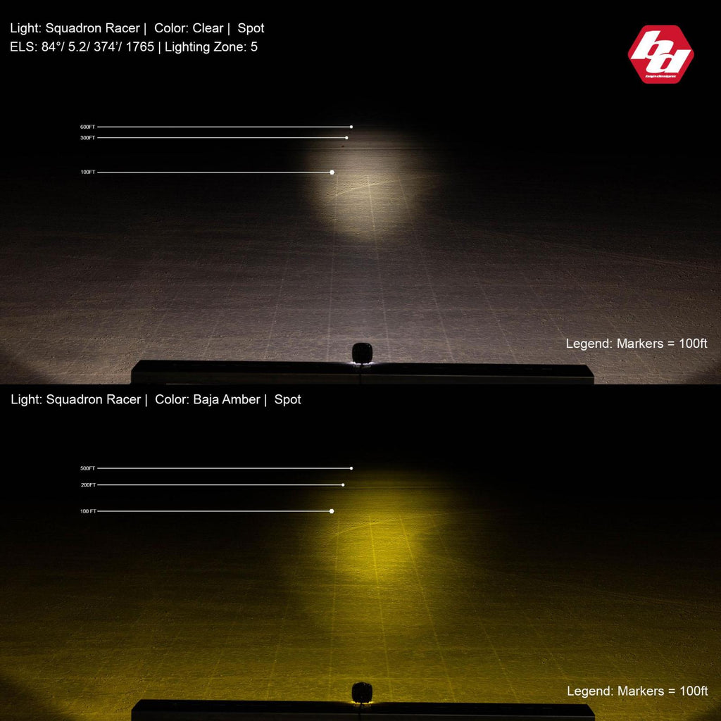LED Light Pod Baja Amber Lens Spot Squadron Racer Edition Baja Designs