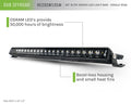 20 Inch Elite Series Led Light Bar Single Row DV8 Offroad