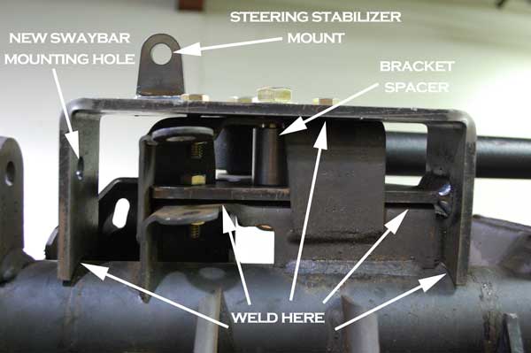 Jeep Trackbar Brackets Clayton Offroad