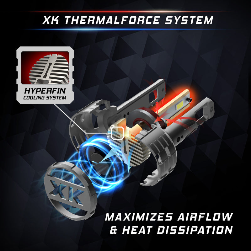 XKGlow H7 Platinum LED Bulb Kit